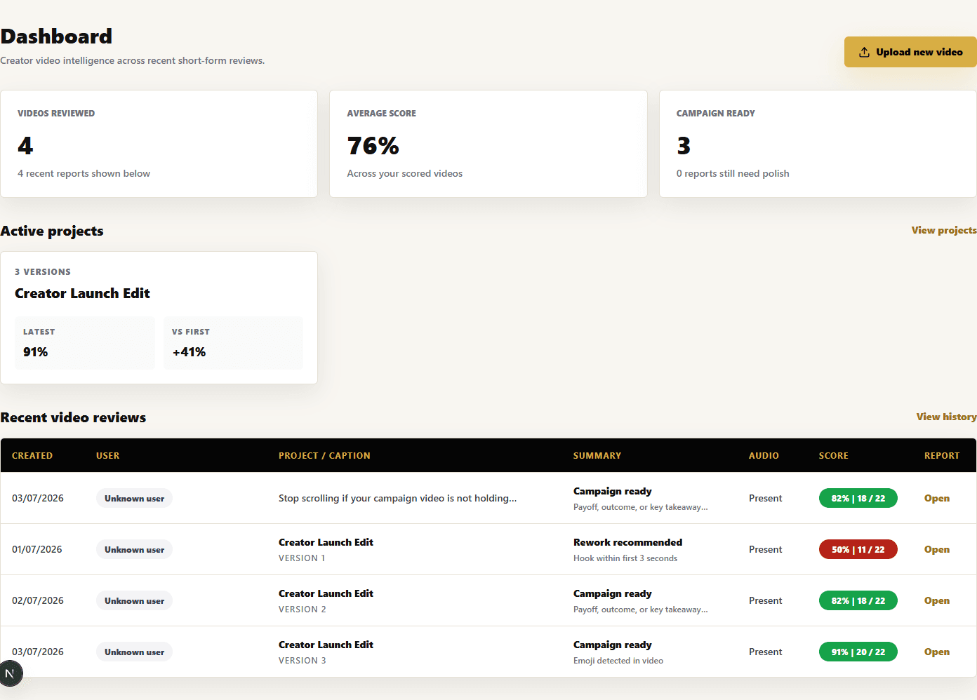 Korlune CVS dashboard showing video review metrics, active projects, and recent video reviews