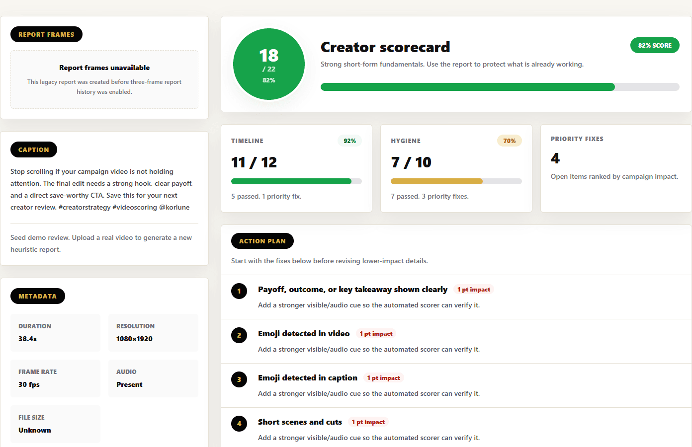 Korlune CVS results page showing the creator scorecard, score breakdowns, priority fixes, and scored criteria